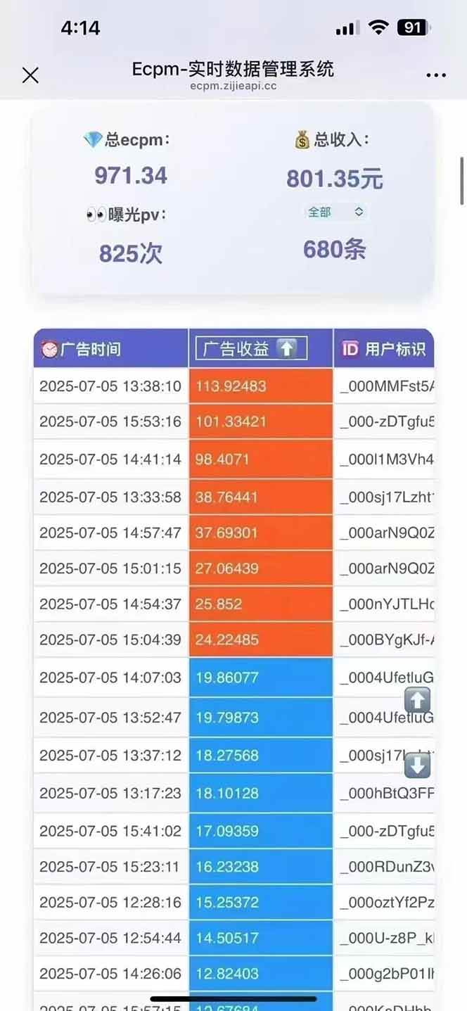 （15442期）2025最热抖音项目 Ai时代风口项目小程序游戏开发 实测单个游戏日收入1800+-千城资源网