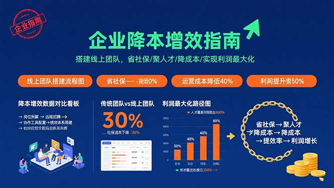 （15883期）电商财务全流程实战课程：快速掌握从建账到报税的全流程技能（36节课）-千城资源网