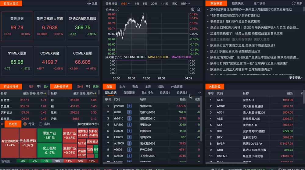 2026期货操盘手专属课程-更新6月，每日实时行情复盘，适配短线玩家打造成熟交易模式-千城资源网
