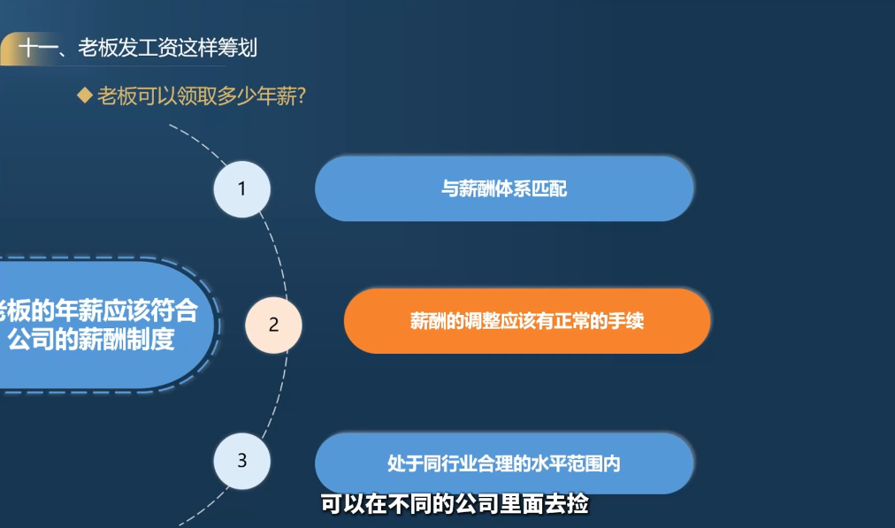 唐老师·25年企业财税与股权实战课-千城资源网