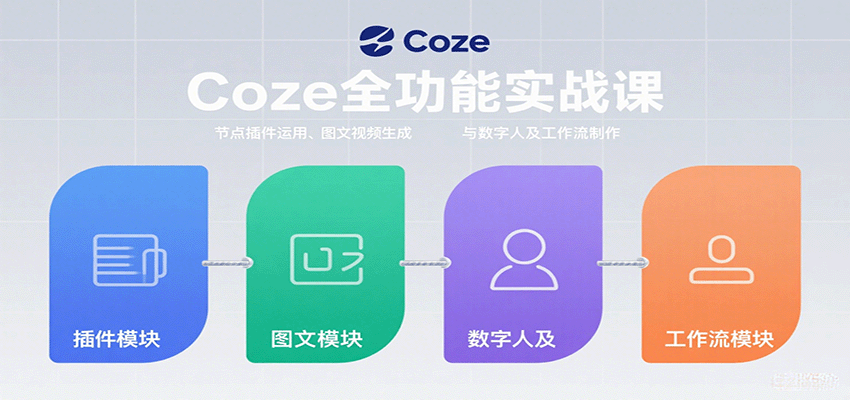 Coze全功能实战课：节点插件运用、图文视频生成与数字人及工作流制作-千城资源网