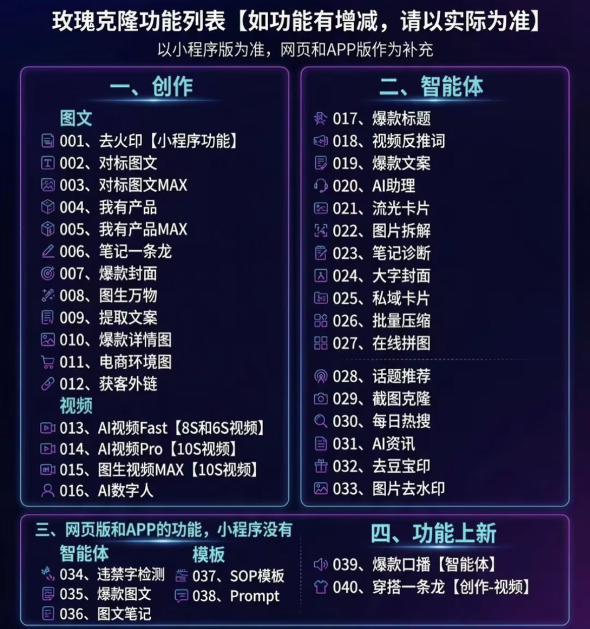 (18624期)玫瑰克隆工具,一键ai神器,爆款工具,自媒体必备,60多个功能,的详细教程 (18624期)玫瑰克隆工具,一键ai神器,爆款工具,自媒体必备,60多个功能,的详细教程