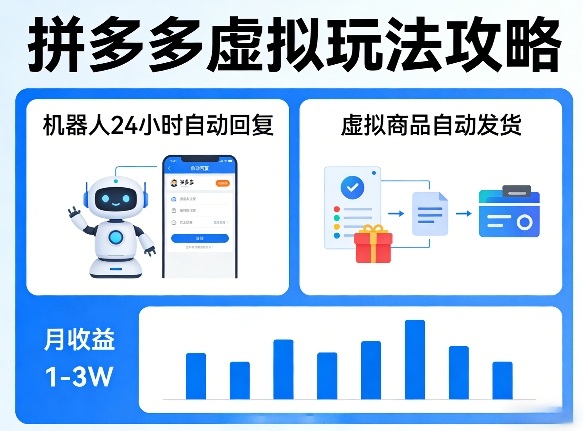 没人告诉你的拼多多虚拟玩法，机器人回复+发货，月搞1-3W【揭秘】-千城资源网