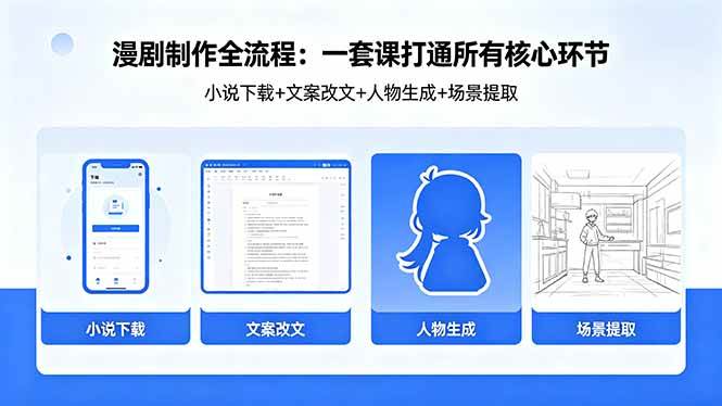 （18344期）漫剧制作全流程：小说下载+文案改文+人物生成+场景提取：一套课打通漫剧制作所有核心环节-千城资源网