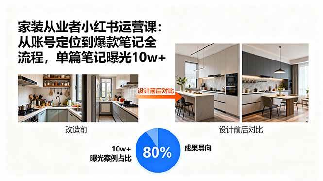 （15990期）家装从业者小红书运营课：从账号定位到爆款笔记全流程，单篇笔记曝光10w+-千城资源网