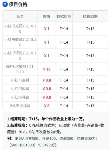 无脑搬运，千次播放10元，点赞评论收藏各1元一个，单条作品收益上限10000+！-千城资源网