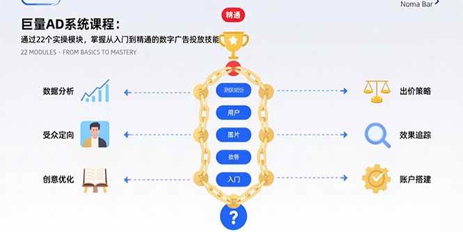 （15638期）巨量AD系统课程：通过22个实操模块，掌握从入门到精通的数字广告投放技能-千城资源网