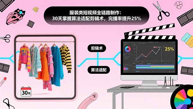 （15655期）服装类短视频全链路制作：30天掌握算法适配剪辑术，完播率提升25%-千城资源网