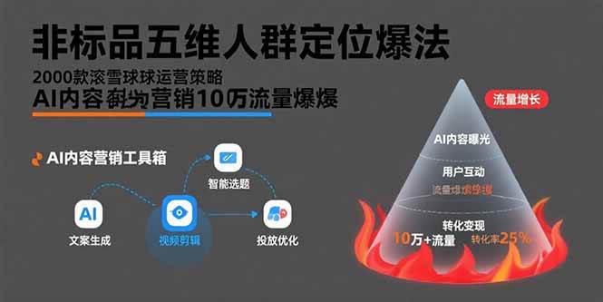 （15619期）非标品五维人群定位法，2000款滚雪球运营策略，AI内容营销10万流量引爆-千城资源网