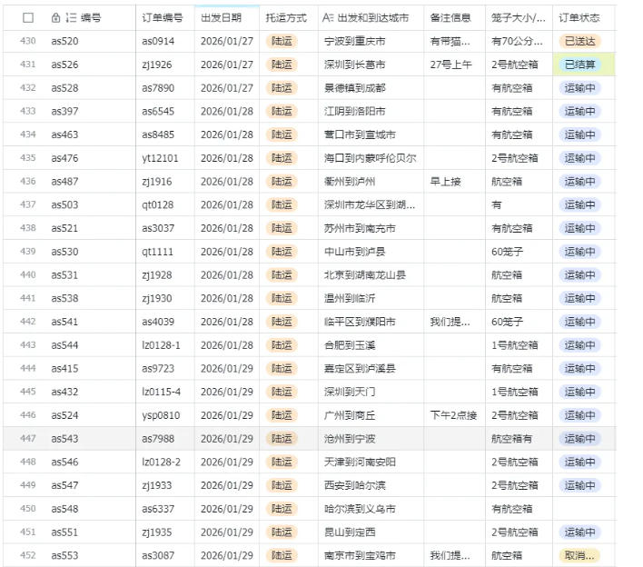 宠物托运阳光赛道賺钱教学,小众高刚需冷门项目,日均10单稳定盈利,单均利润200+ 宠物托运阳光赛道賺钱教学,小众高刚需冷门项目,日均10单稳定盈利,单均利润200+