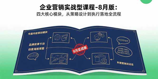（15823期）企业营销实战型课程-8月版：四大核心模块，从策略设计到执行落地全流程-千城资源网