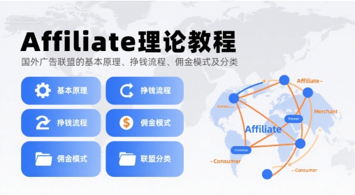 Affiliate理论教程，国外广告联盟的基本原理、挣钱流程、佣金模式及分类-千城资源网