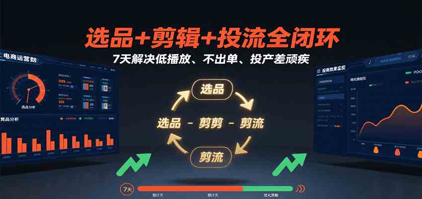 选品+剪辑+投流全闭环，7天解决低播放、不出单、投产差顽疾-千城资源网
