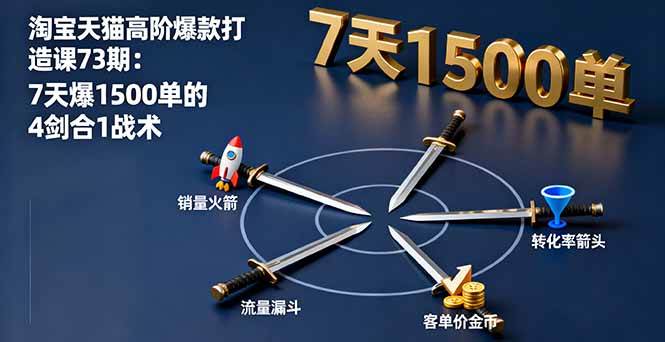 （16200期）淘宝天猫高阶爆款打造课73期：7天爆1500单的4剑合1战术-千城资源网