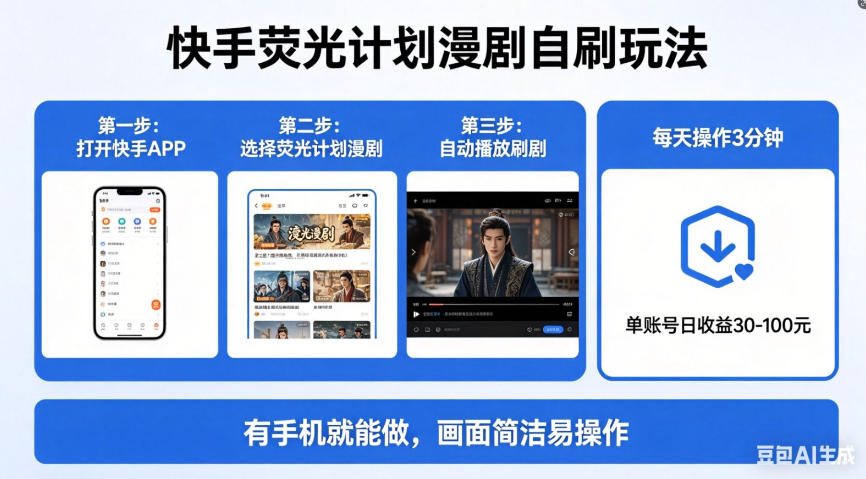 快手荧光计划漫剧自刷玩法，每天几十上百不是问题，有手机就能做【揭秘】-千城资源网