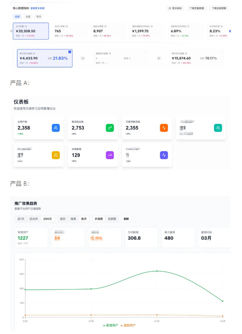 AI产品实战变现课，不用懂代码，30天做出一个能賺钱的小产品，打造个人长期AI副业资产-千城资源网